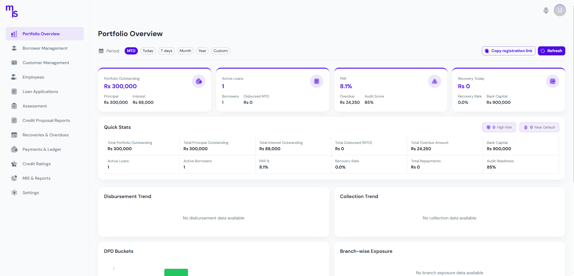 MIS microfinance banking dashboard screenshot